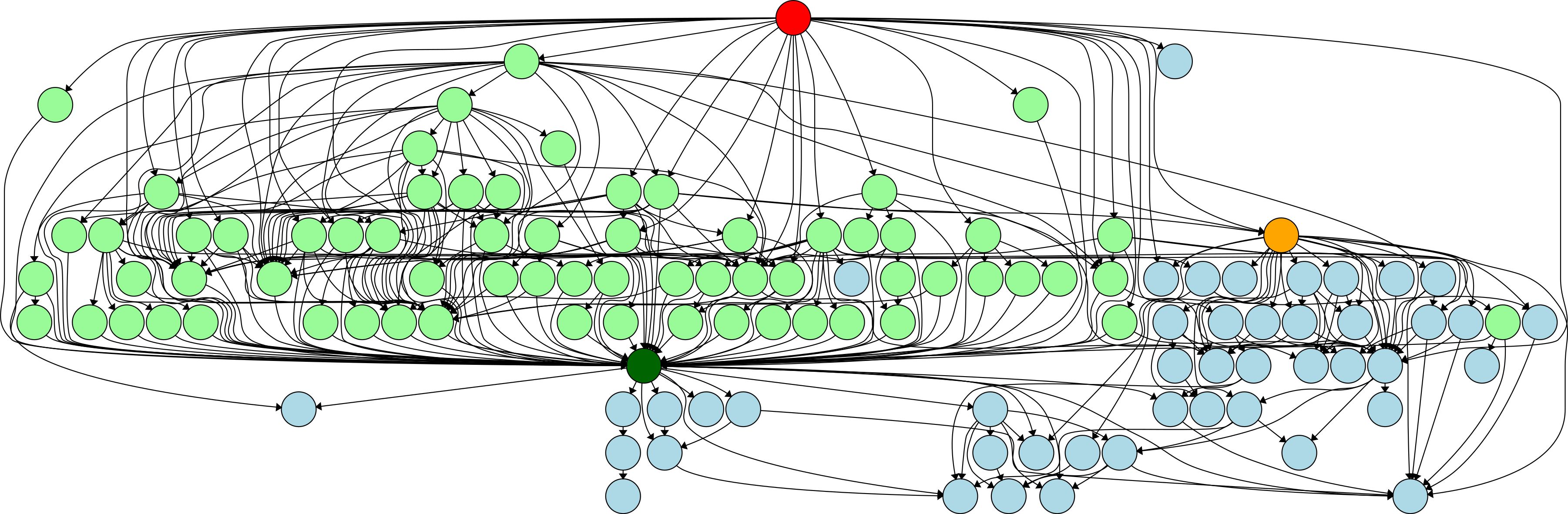 A directed graph showing the complexity of Firedrake’s dependencies