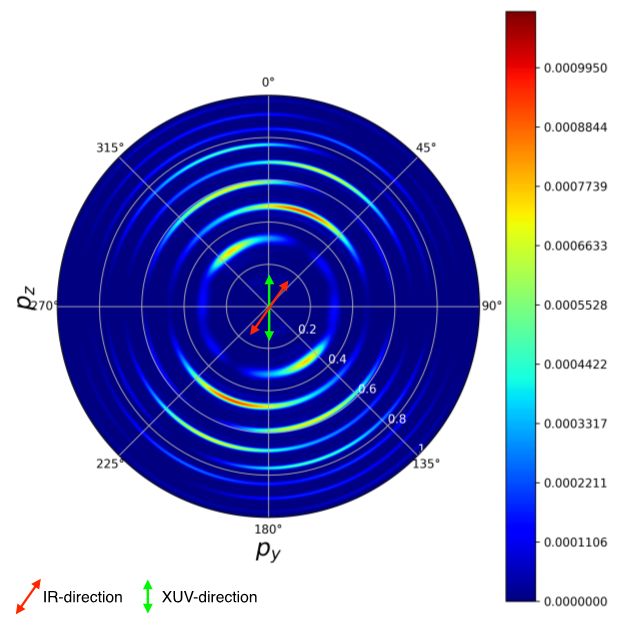 Multi-Layered MPI parallelisation for the R-matrix with time-dependence code