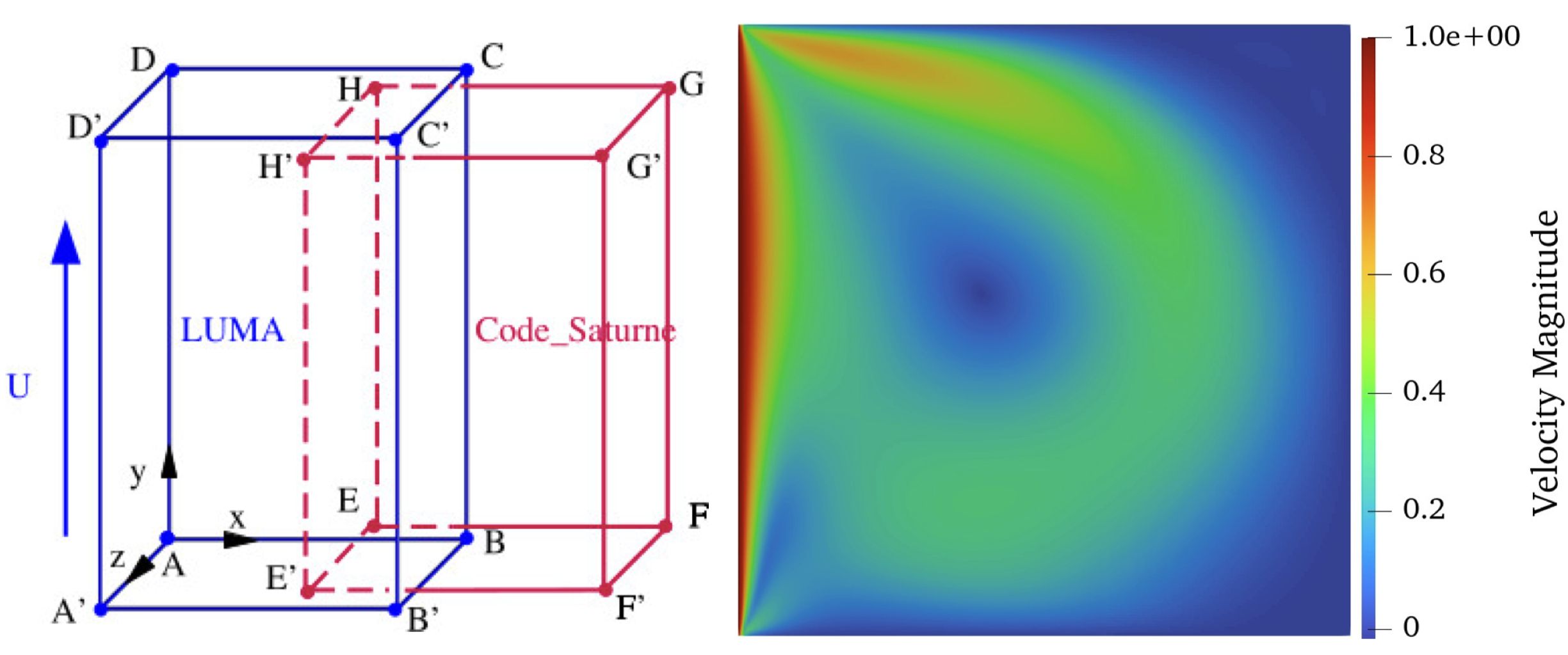 Multi-Resolution Coupling for Exascale Engineering