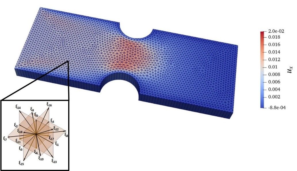 Implementation of the Discrete Unified Gas Kinetic Scheme in Code_Saturne targeting Exascale