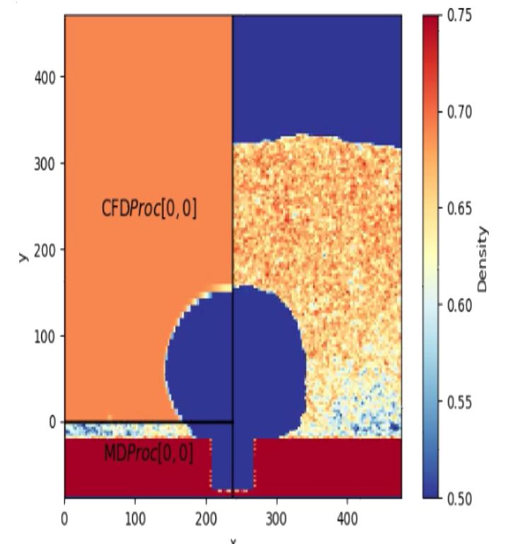 Coupled simulation of pool boiling of Argon