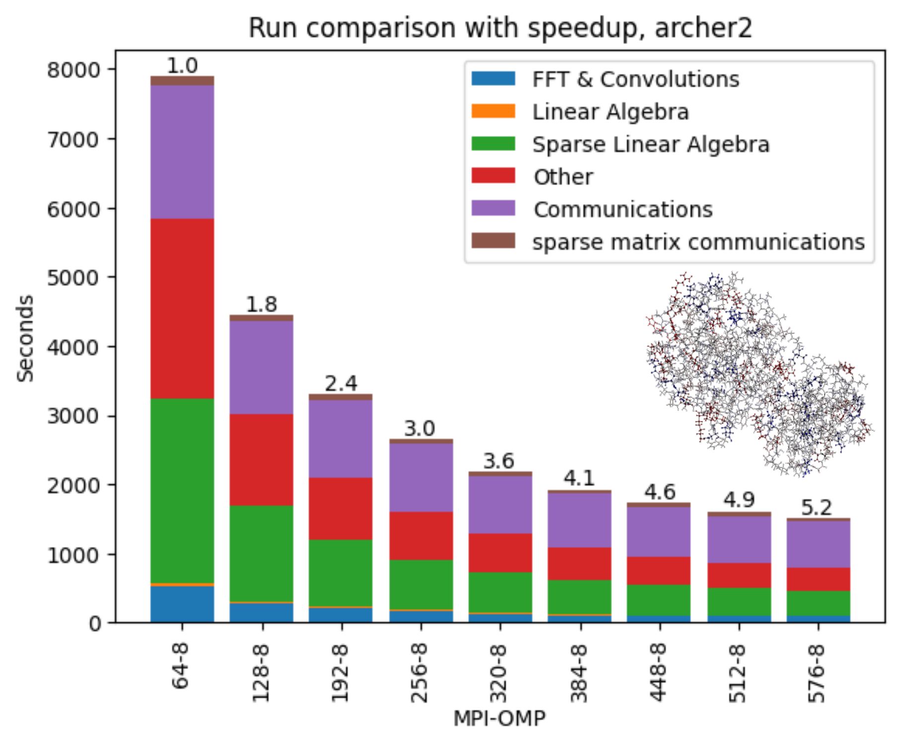 eCSE07-02 Report