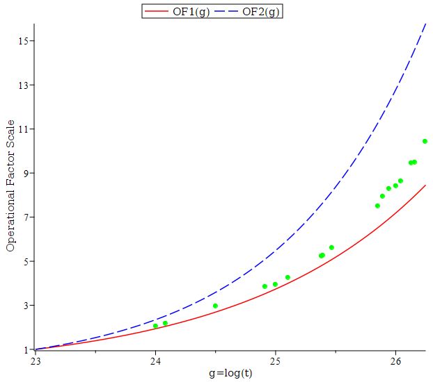 High Performance Algorithms for the Computation of the Hardy Function - Dissemination & Development