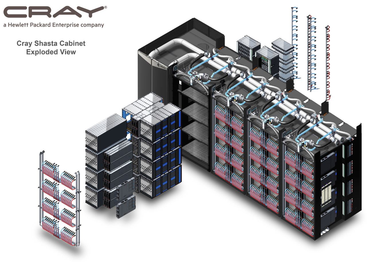 Exploded view of HPE Cray EX (image credit HPE)