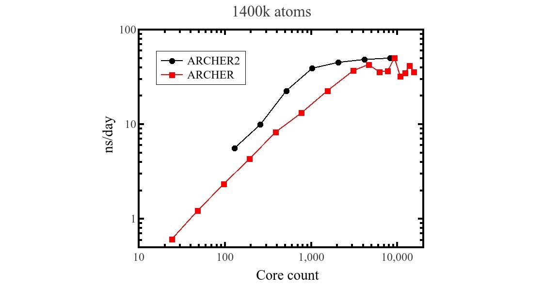 1400k plot image