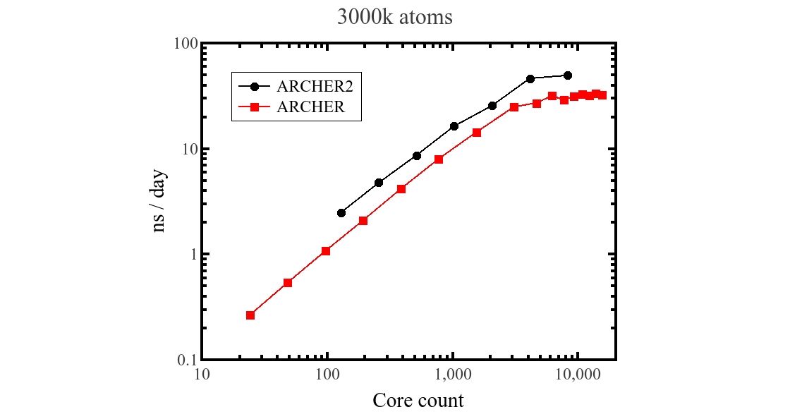 3000k plot image