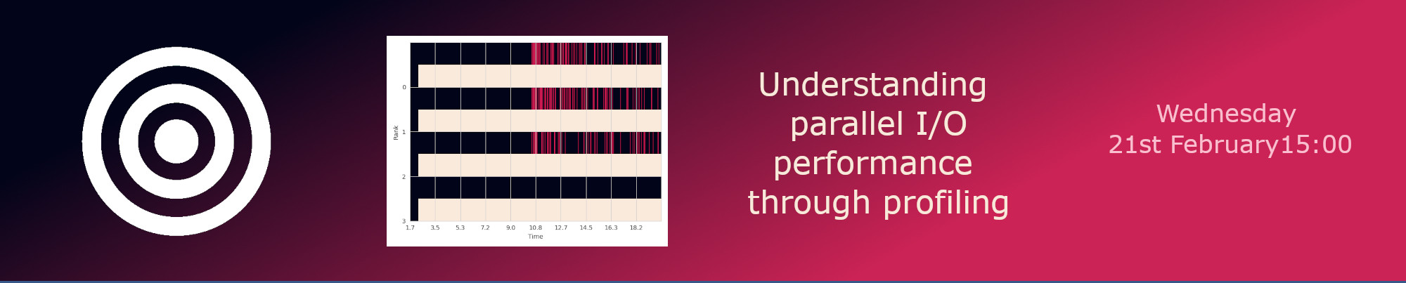 ARCHER2 IO Profiling vt 