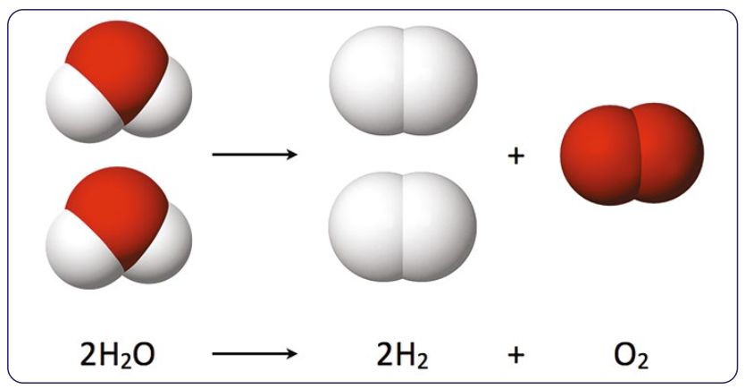solvation