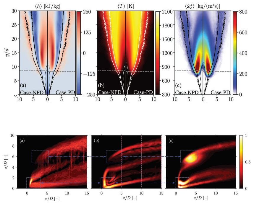 Turbulent Combustion of zero-carbon fuels