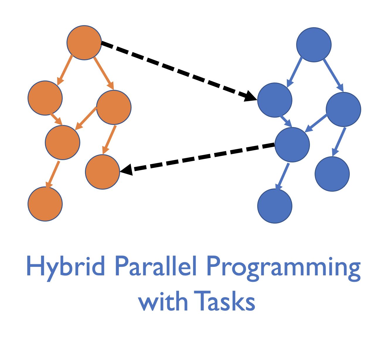 Hybrid Tasks Logo