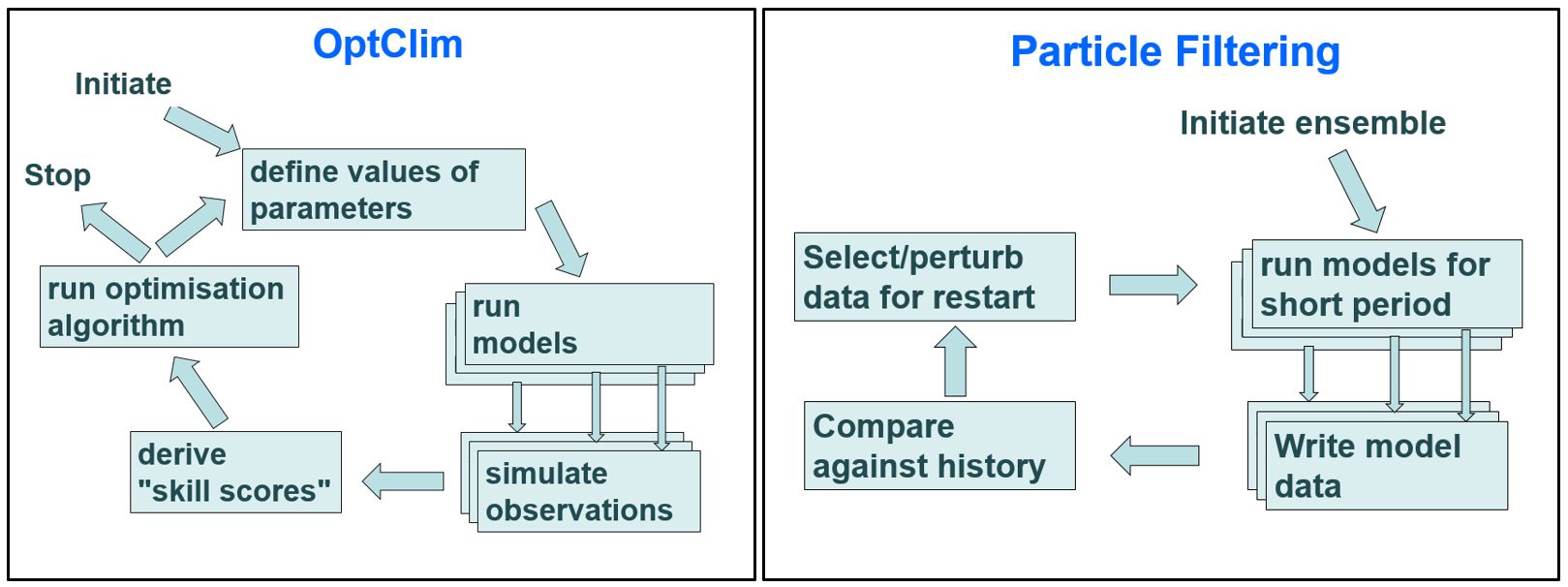 OptClim schematic